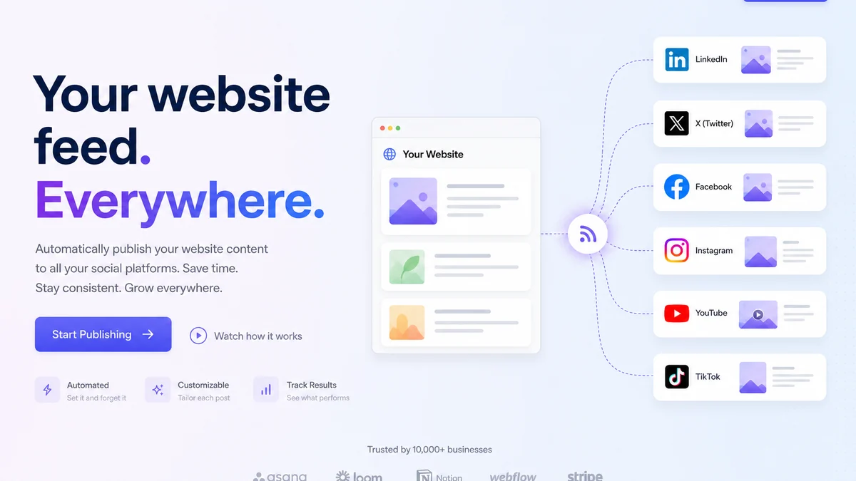 Website or product feed flowing through SnapPoster to Facebook, Instagram and other social channels